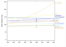 Trends break