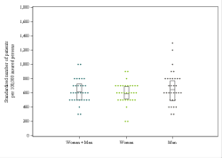 Dot Plot