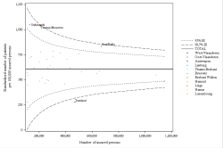 Funnel Plot