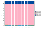 Multidisciplinary oncology consultation (Radiotherapy) (2023)