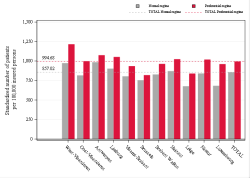 Reimbursement rate