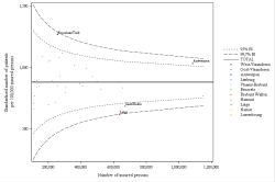 Funnel Plot