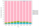 Multidisciplinary oncology consultation (Stomatologists) (2023)