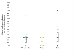 Dot Plot