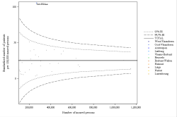 Funnel Plot