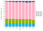 Multidisciplinary oncology consultation (Urology) (2023)