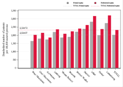 Reimbursement rate