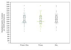 Dot Plot