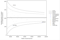 Funnel Plot