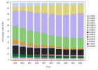 Antiglaucoma preparations and miotics (2022) Antiglaucoma preparations and miotics (2022)