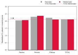 Reimbursement rate