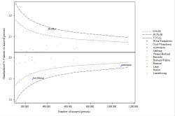 Funnel Plot