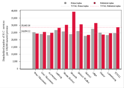 Reimbursement rate