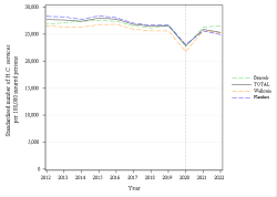 Trends