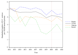 Trends