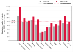 Reimbursement rate