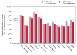 Reimbursement rate