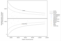 Funnel Plot