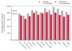 Reimbursement rate