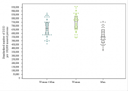 Dot Plot