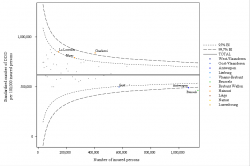 Funnel Plot
