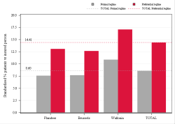 Reimbursement rate
