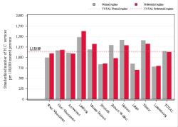 Reimbursement rate