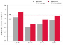 Reimbursement rate