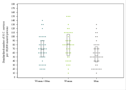 Dot Plot