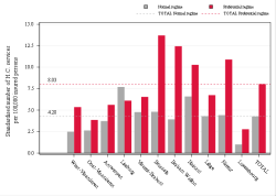Reimbursement rate