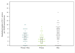 Dot Plot
