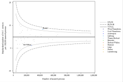 Funnel Plot