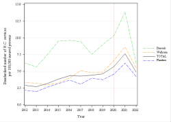 Trends