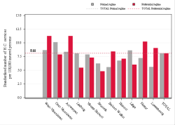 Reimbursement rate