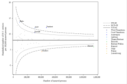 Funnel Plot