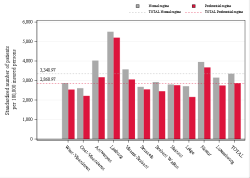 Reimbursement rate