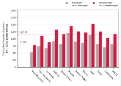 Reimbursement rate