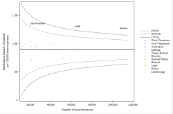 Funnel Plot