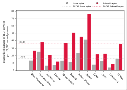 Reimbursement rate