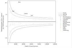 Funnel Plot