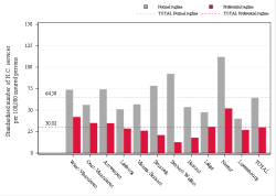 Reimbursement rate