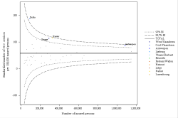 Funnel Plot