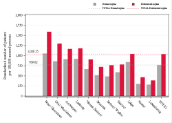 Reimbursement rate