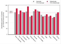 Reimbursement rate