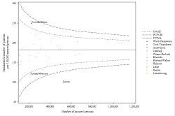 Funnel Plot