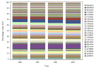 Polypharmacy (65 and over) (min 80 DDD) (2023)