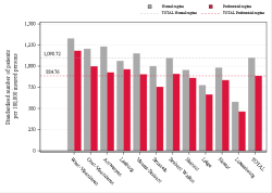 Reimbursement rate