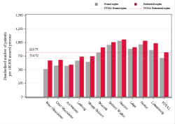 Reimbursement rate