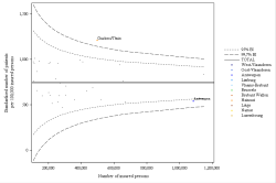 Funnel Plot