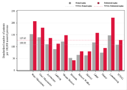 Reimbursement rate